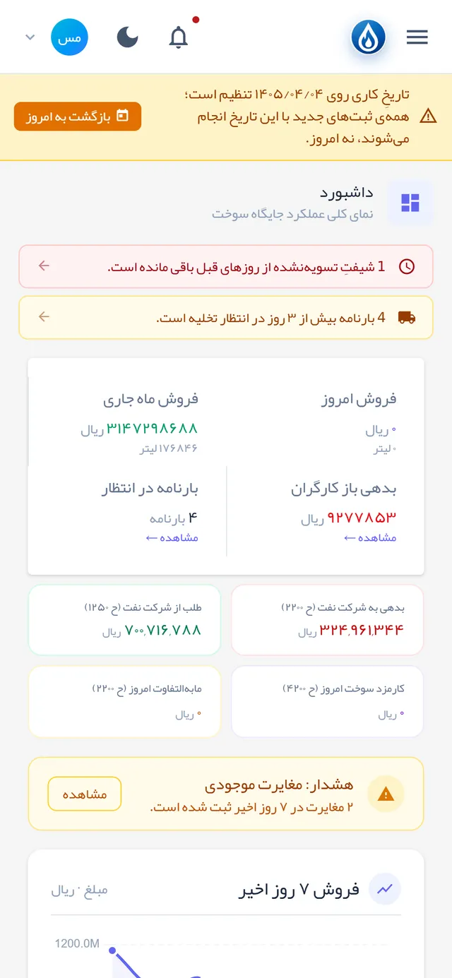 داشبورد نرم‌افزار مدیریت جایگاه سوخت