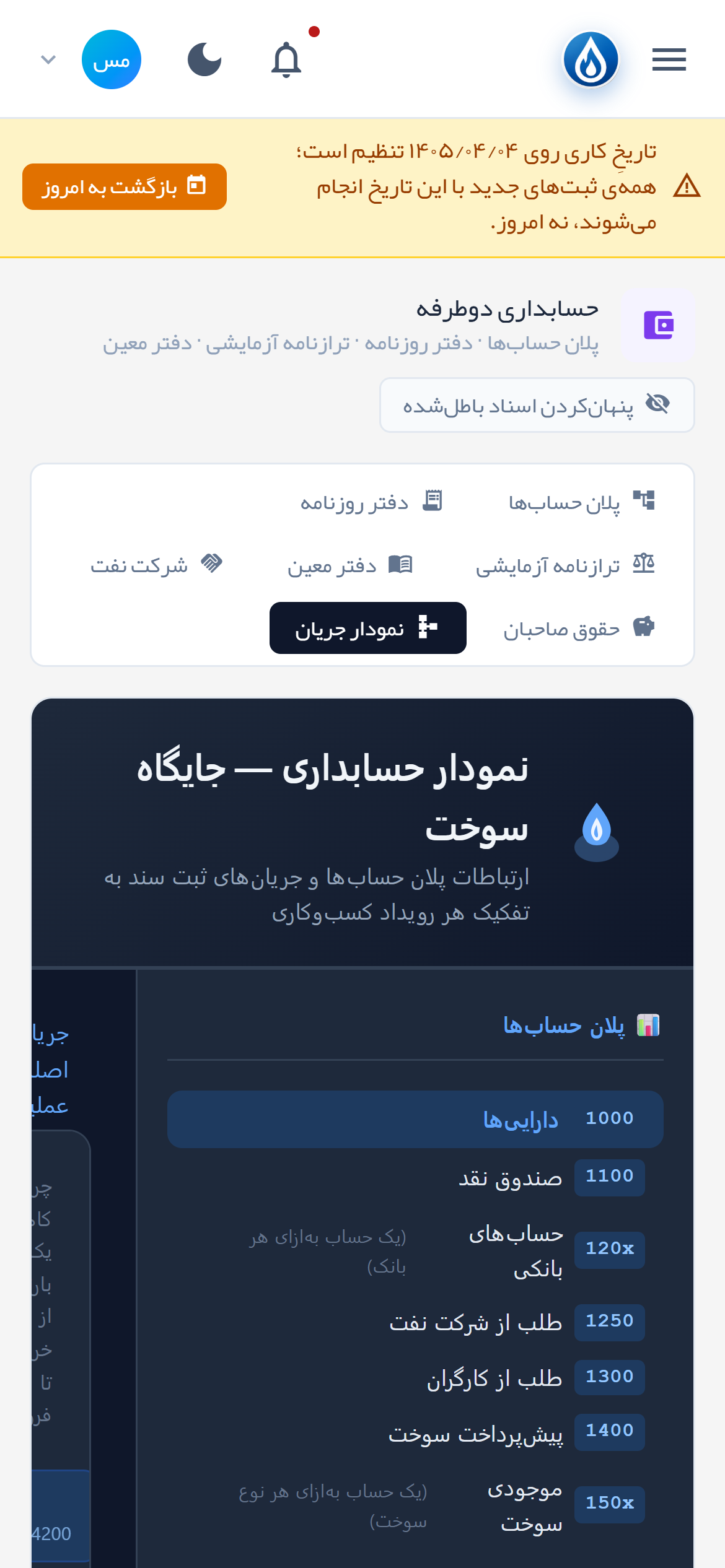 نمودار حسابداری
