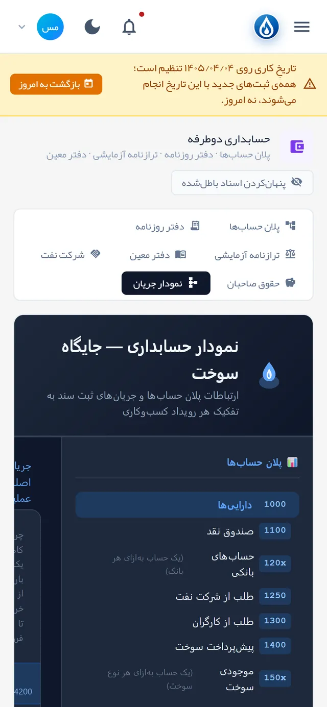 نمودار حسابداری
